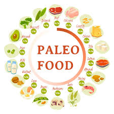 Paleo Diet - kräm - ingredienser - åtgärd